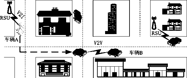 Evaluation method of vehicle mobility in Internet of Vehicles and its application in the field of video transmission