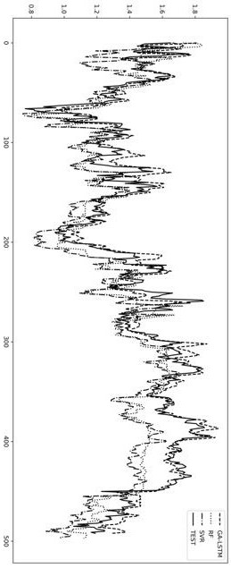 Stock price prediction method based on genetic algorithm and long-short-term neural network