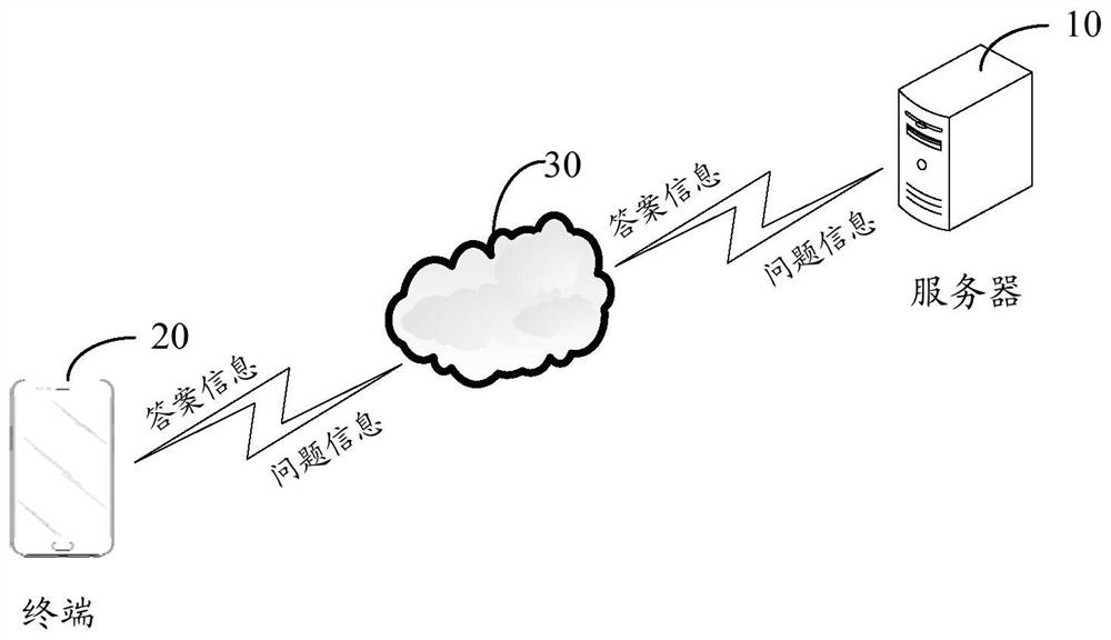 An automatic question answering method, device and storage medium