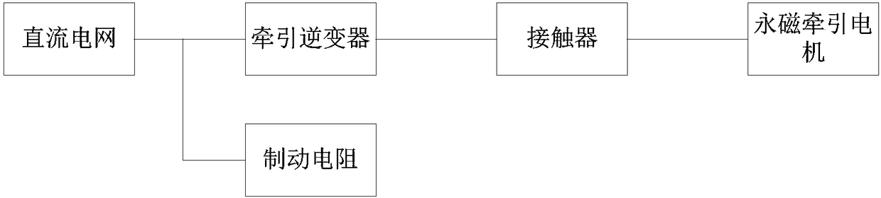 Permanent magnet traction system and rail vehicle