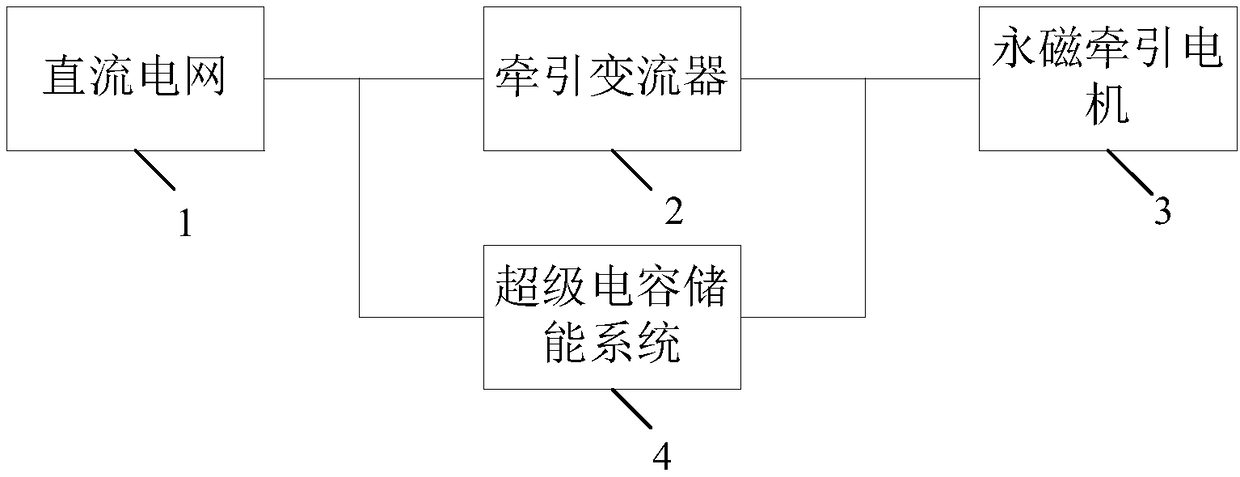 Permanent magnet traction system and rail vehicle