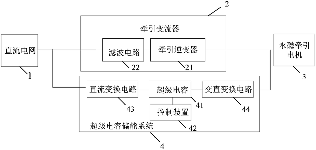 Permanent magnet traction system and rail vehicle