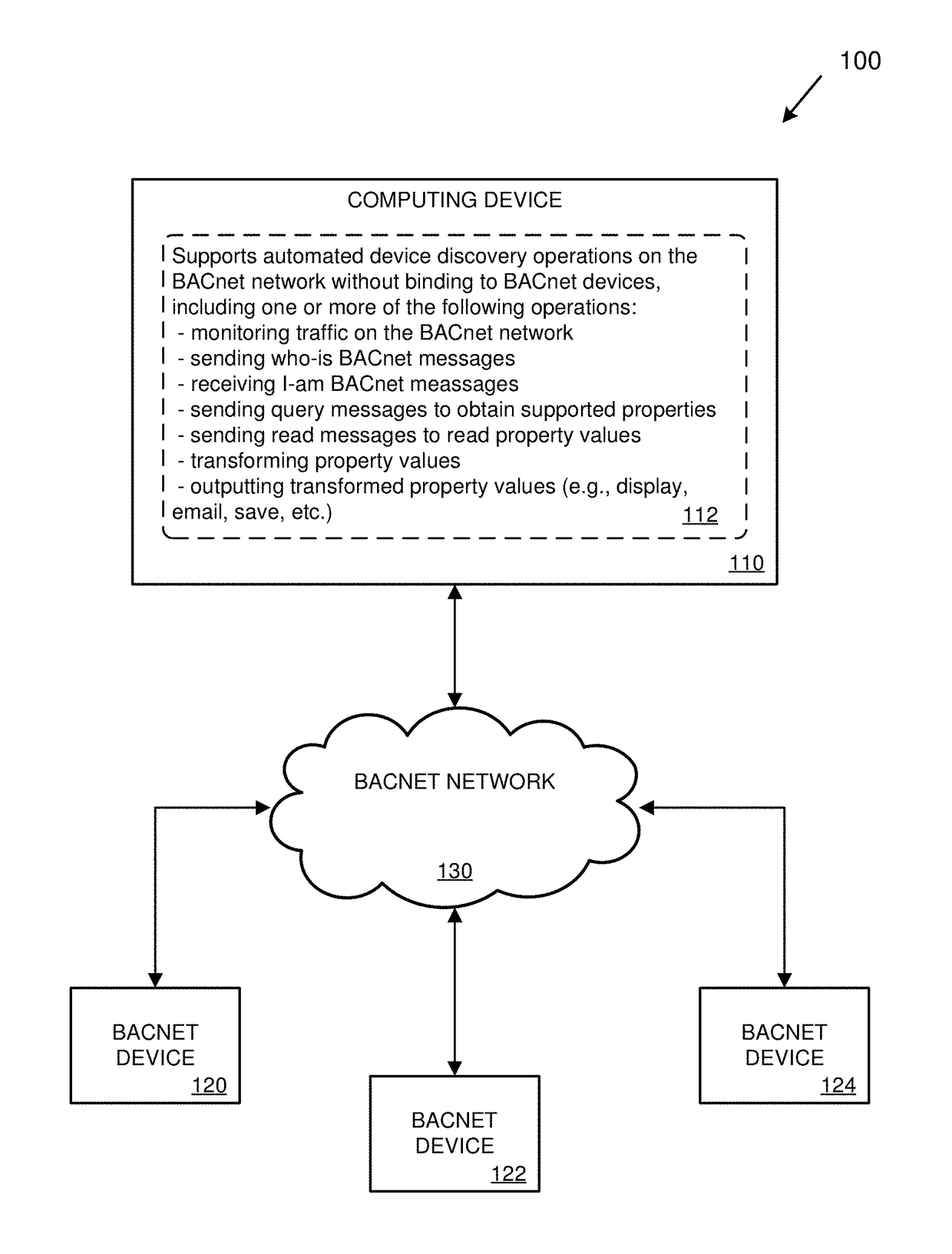 Automated device discovery on a building network