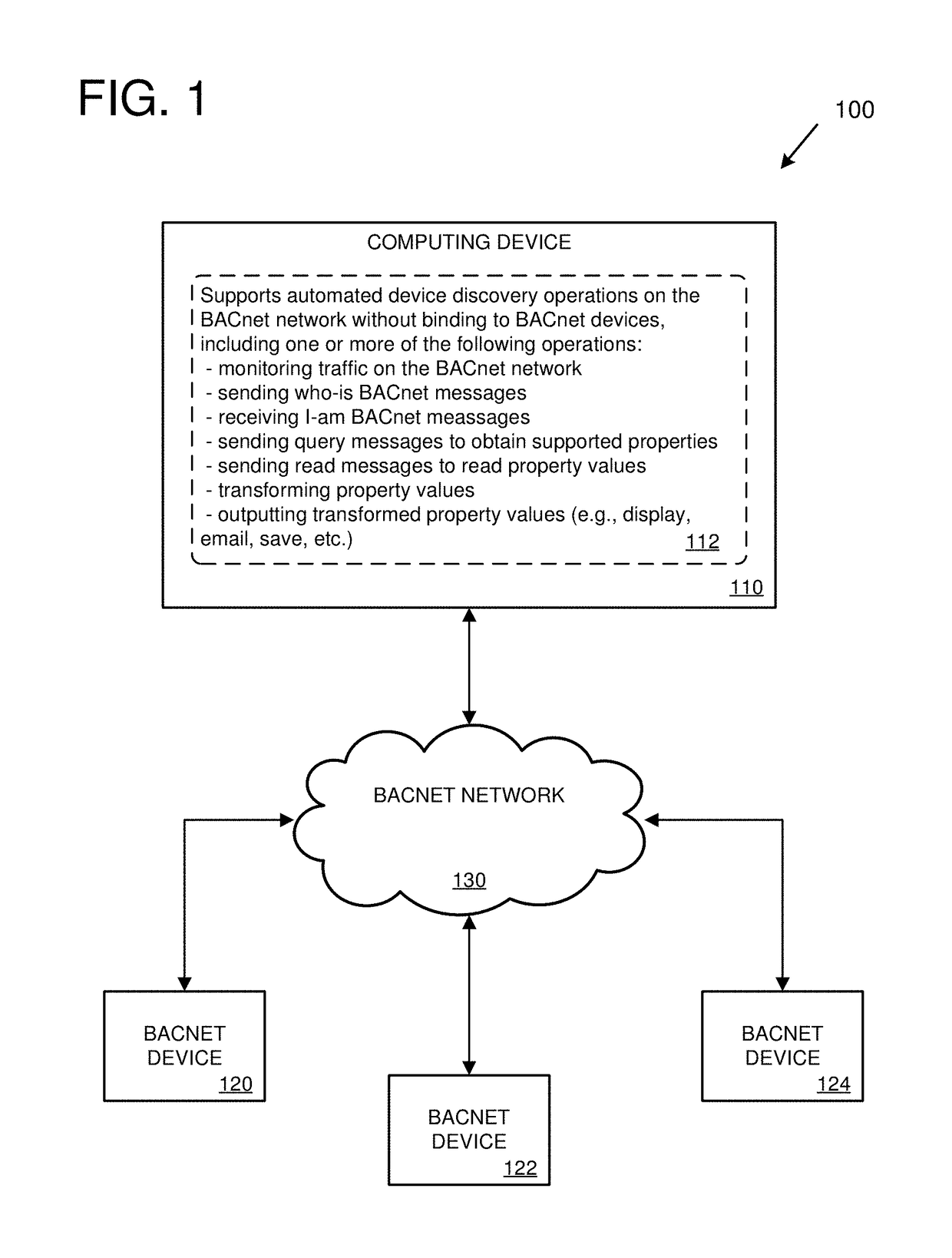 Automated device discovery on a building network