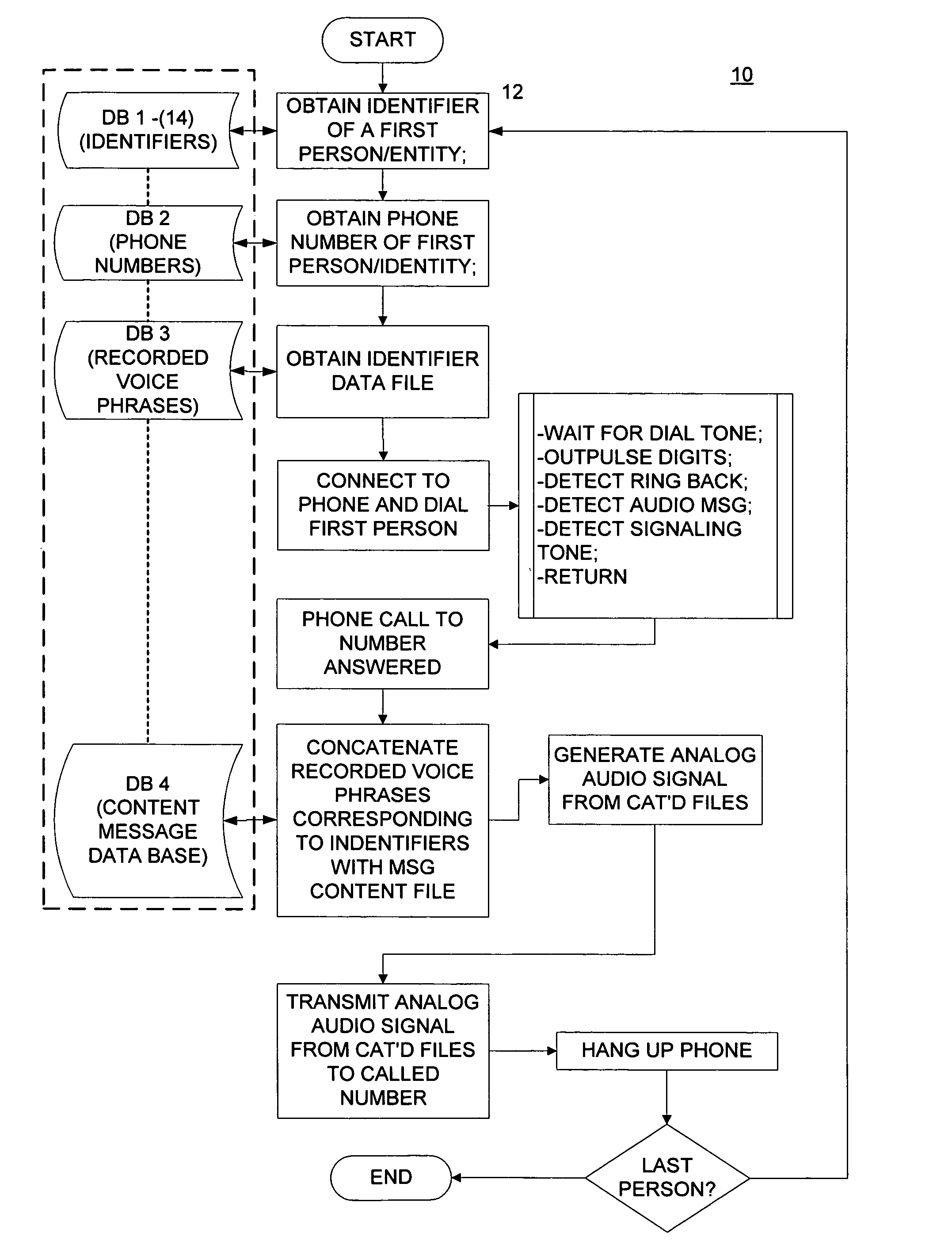 Simulated voice message by concatenating voice files