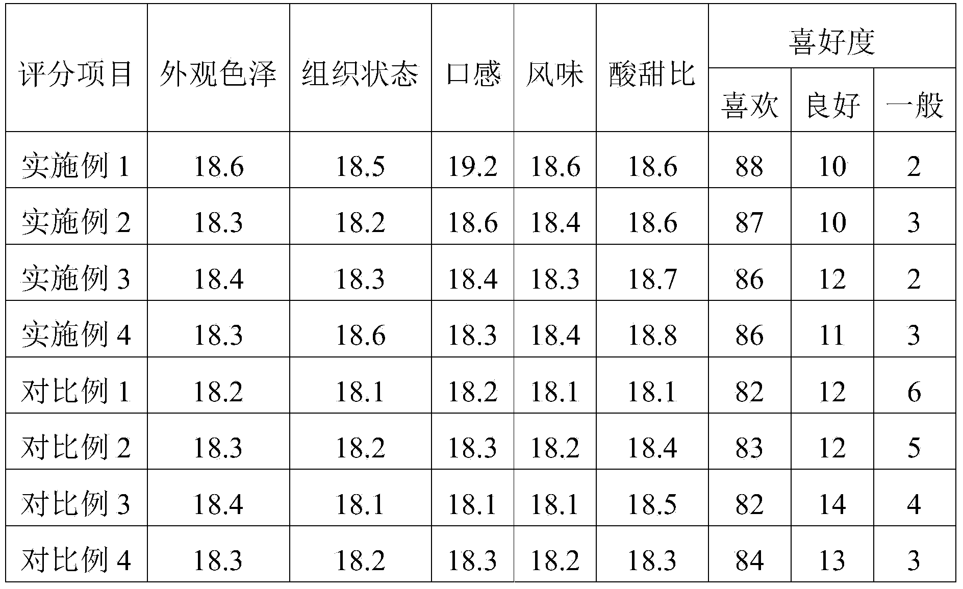 Lactose-free acidified milk and preparation method thereof