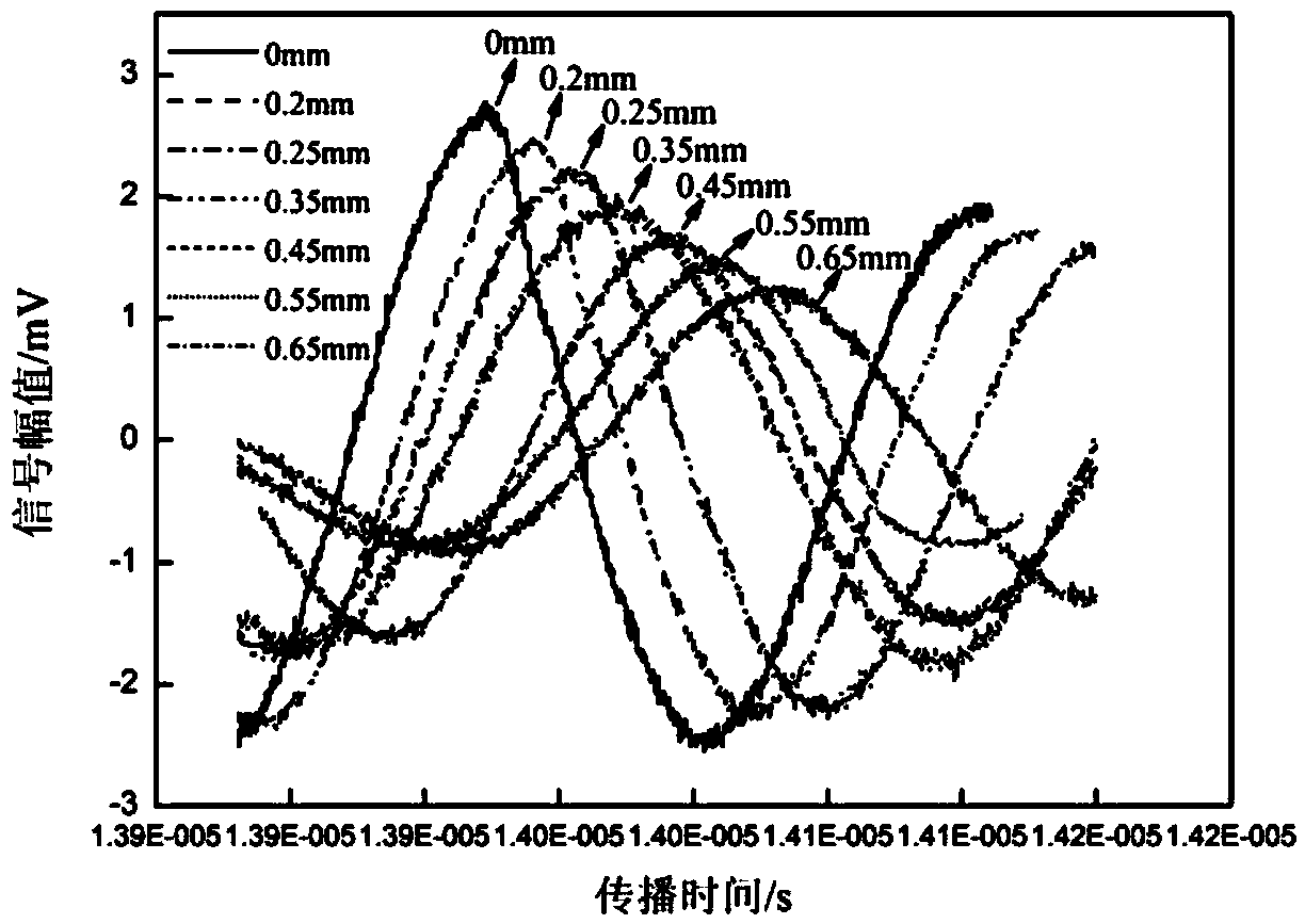 Method for lossless evaluation of thickness of thin cladding layer based on ultrasonic surface waves