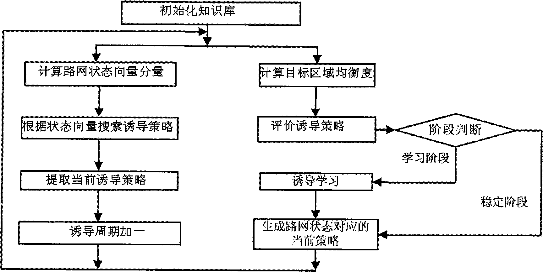 Method for assigning traffic in port area in reservation congregation mode