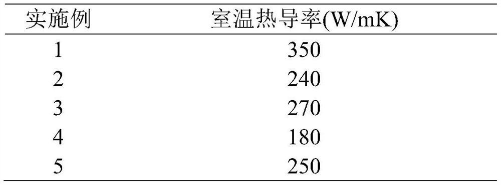 A kind of double-layer graphene film LED electrode material and preparation method thereof