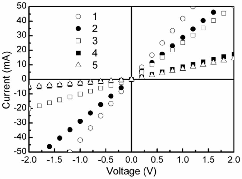 A kind of double-layer graphene film LED electrode material and preparation method thereof