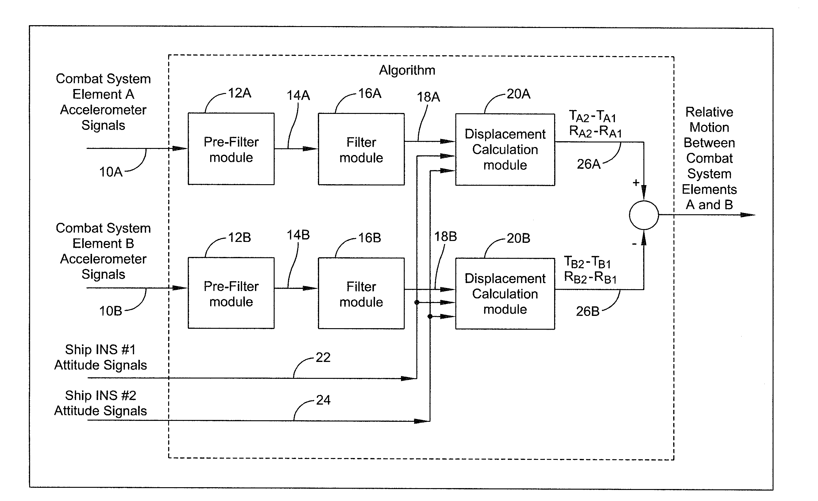 Method for determining relative motion using accelerometer data