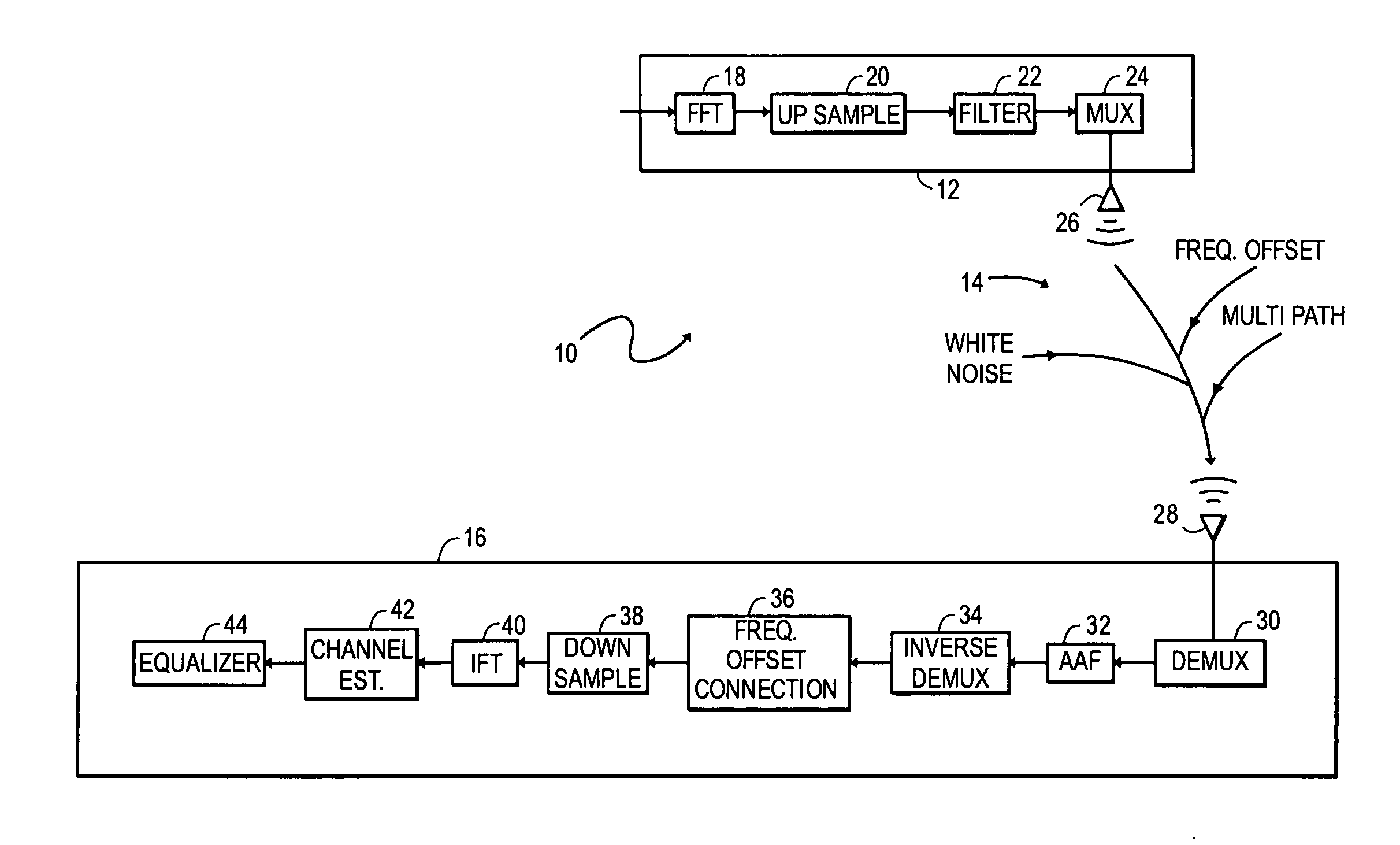 Adaptive IQ imbalance correction for multicarrier wireless communication systems