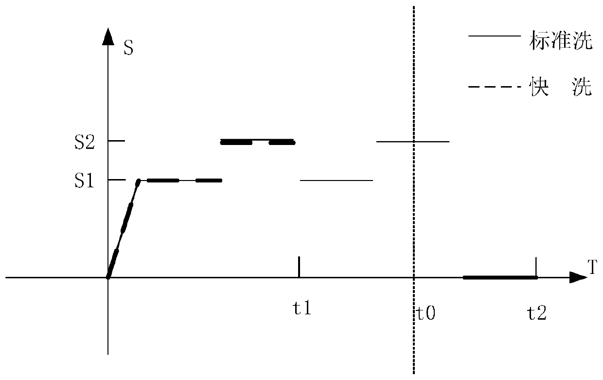 Washing machine vibration fault detection method and device