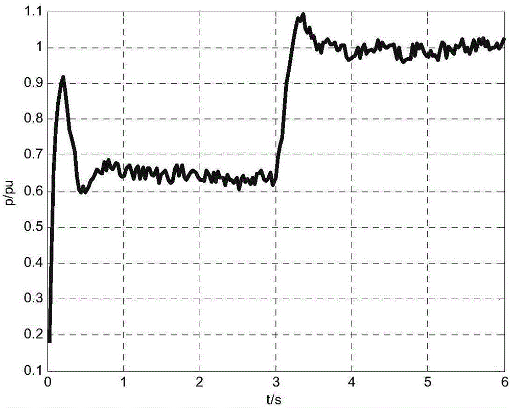 Topological structure of wind-hydrogen-water-electricity hybrid energy system and control method of wind-hydrogen-water-electricity hybrid energy system