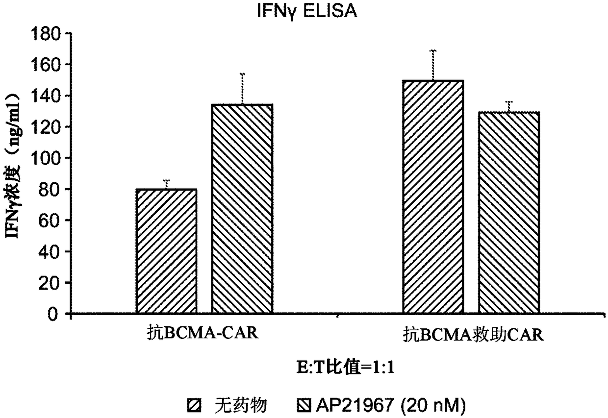 Salvage chimeric antigen receptor systems