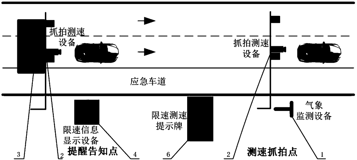 Management and control system for severe weather driving condition early warning and speed limit