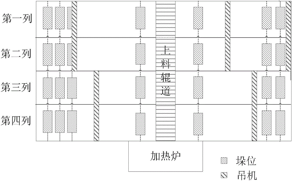 Method and system for reducing stack transfer amount of hot rolled slab warehouse of iron and steel enterprise