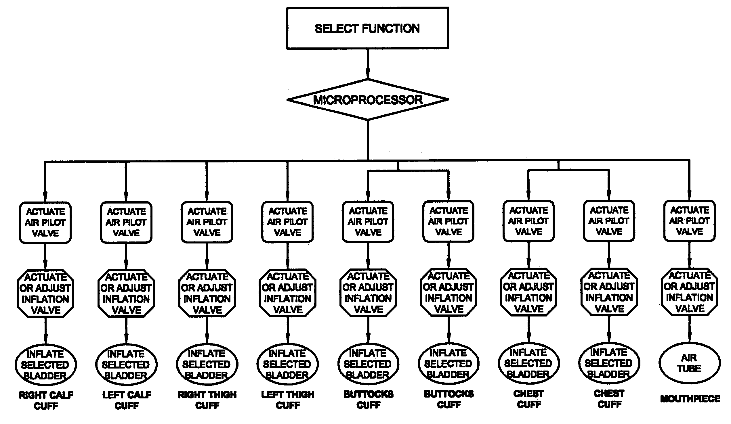 Devices and methods for non-invasively improving blood circulation