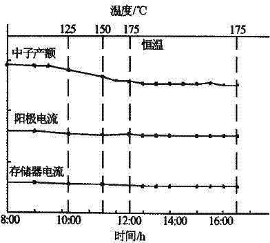 Neutron tube with drive-in target