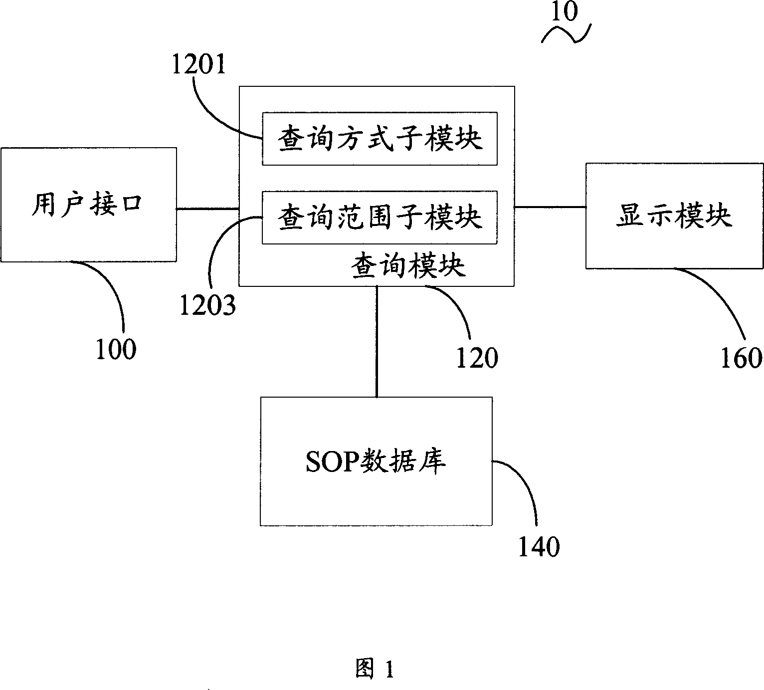 System and method for querying files of standard operating procedure