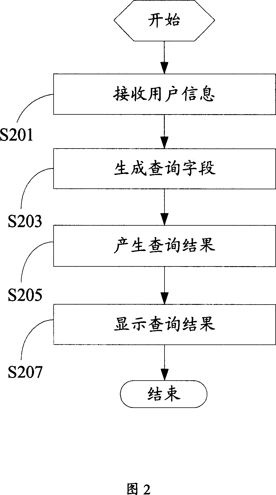 System and method for querying files of standard operating procedure