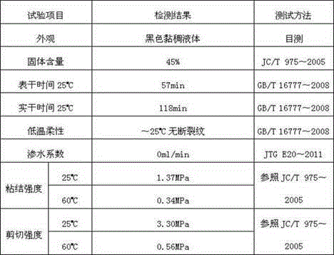 High-shearing and high-bonding coating material and preparation method thereof