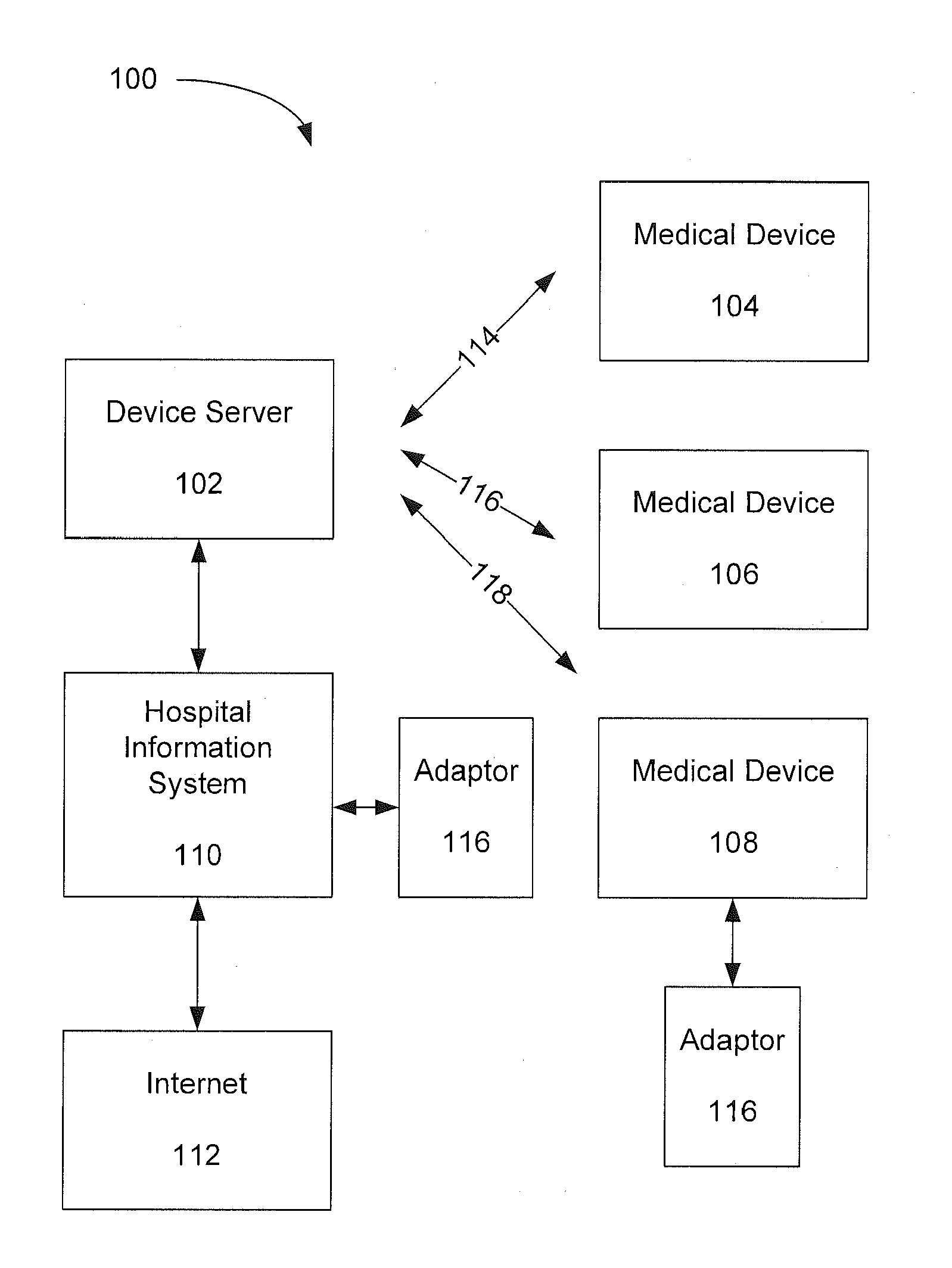 Medical Device Connectivity to Hospital Information Systems Using Device Server