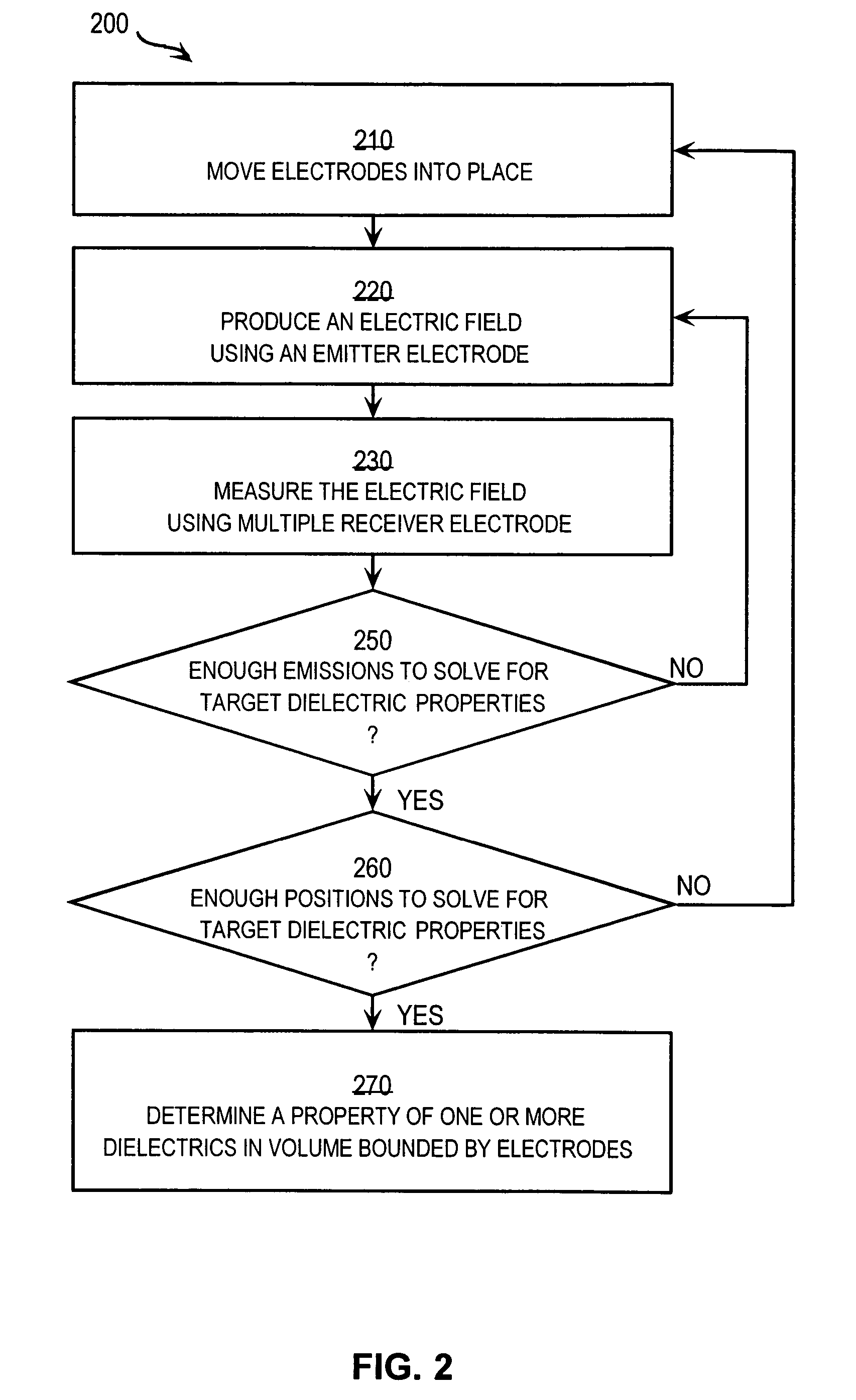 Techniques for building-scale electrostatic tomography