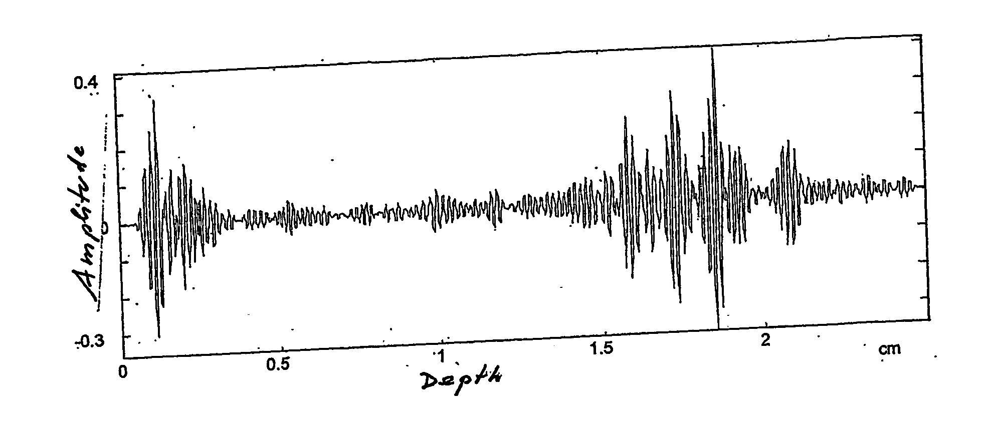 Method and device for local spectral analysis of an ultrasonic signal