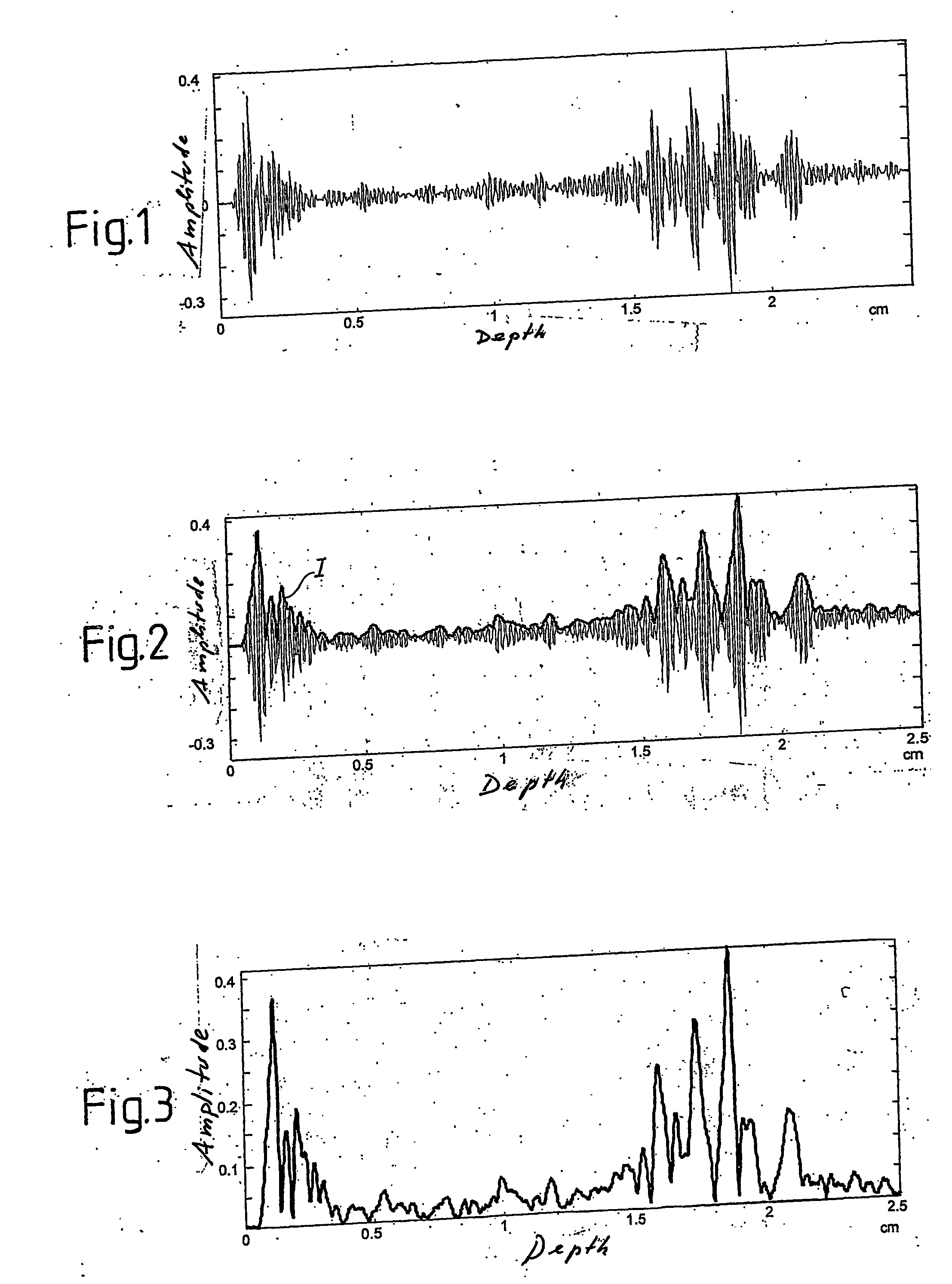 Method and device for local spectral analysis of an ultrasonic signal