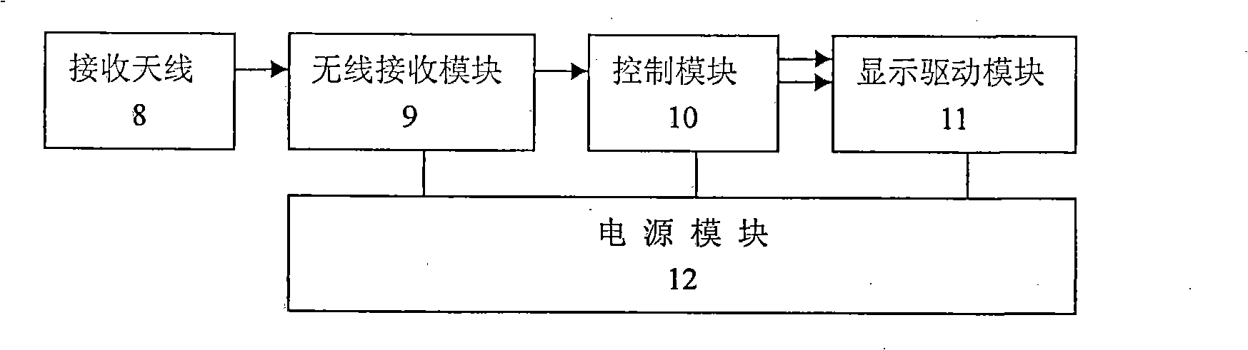 Tire pressure monitoring system for motorcycle tyre