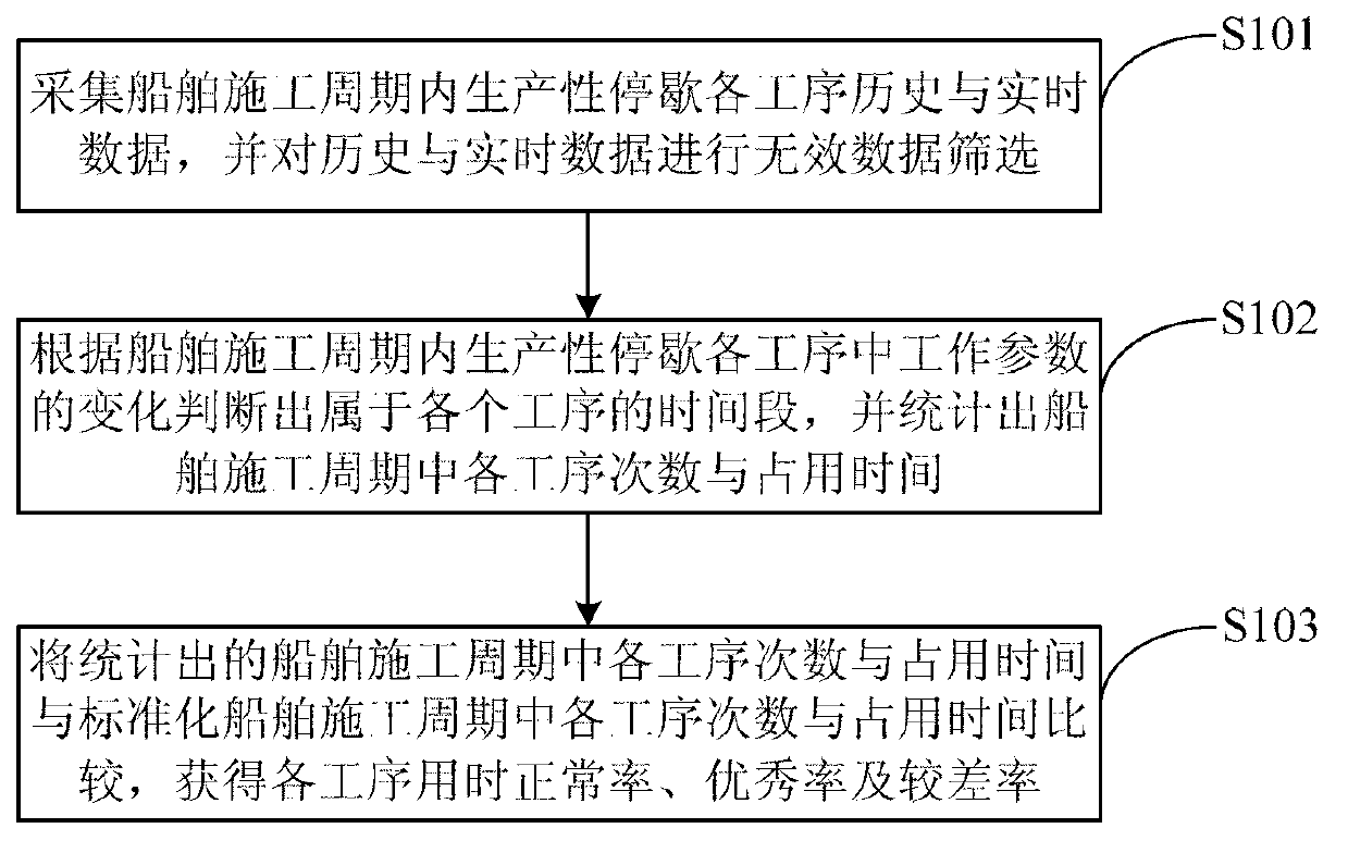 Method and system of analyzing dredging operation of cutter-suction dredger