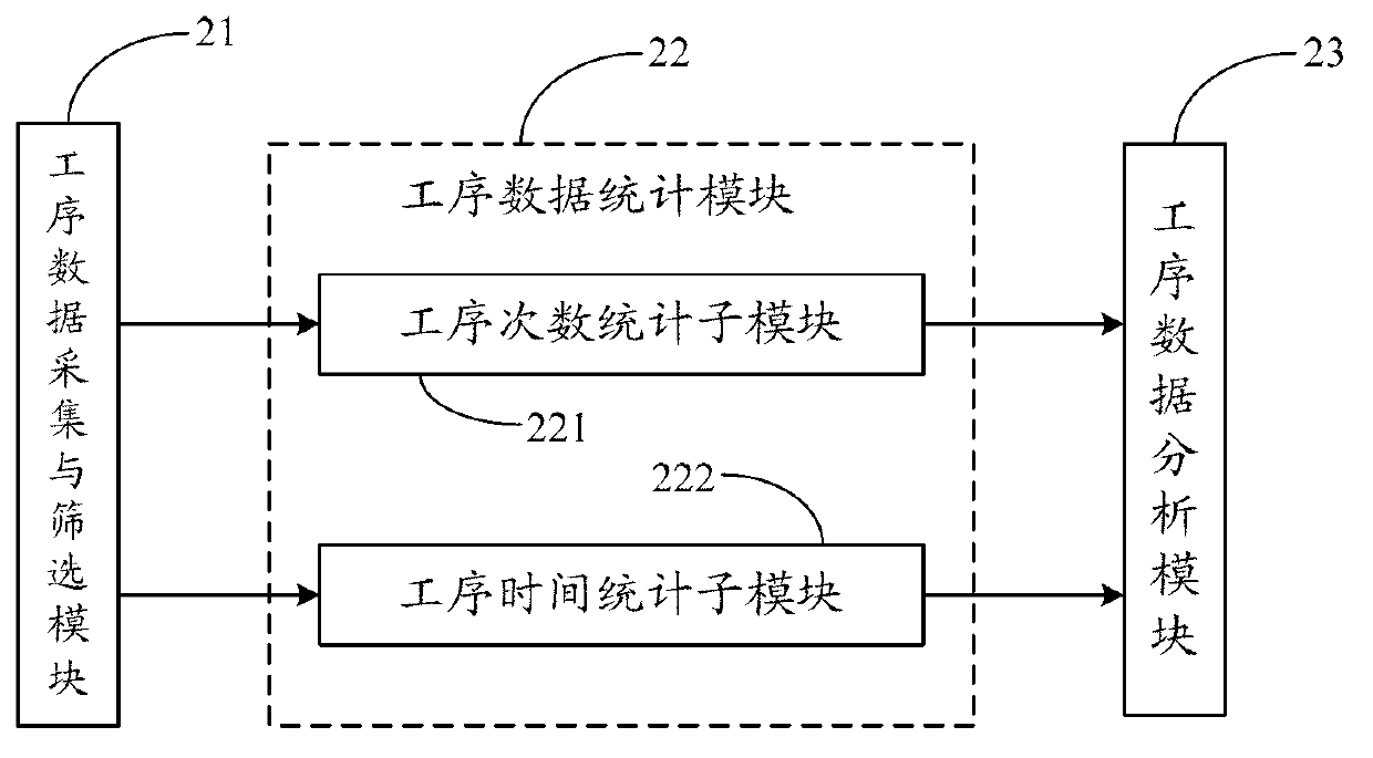 Method and system of analyzing dredging operation of cutter-suction dredger