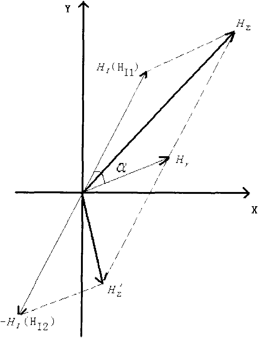 Measuring method for quantity of driven rubidium atom frequency standard residual magnetic field