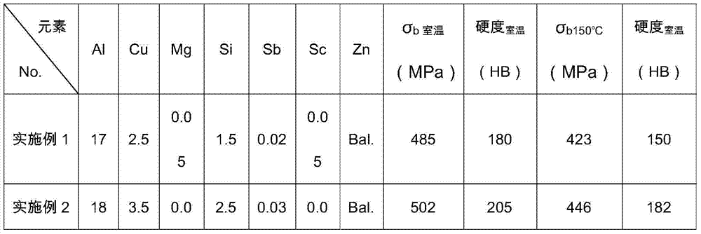 Zinc alloy bearing