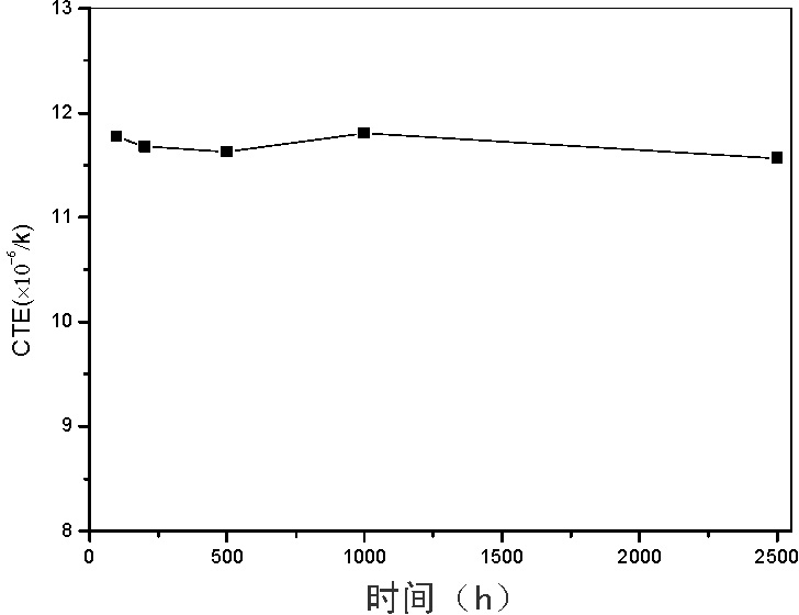 Sealing gasket for medium-and-low temperature solid oxide fuel cell, and manufacturing method and application of sealing gasket