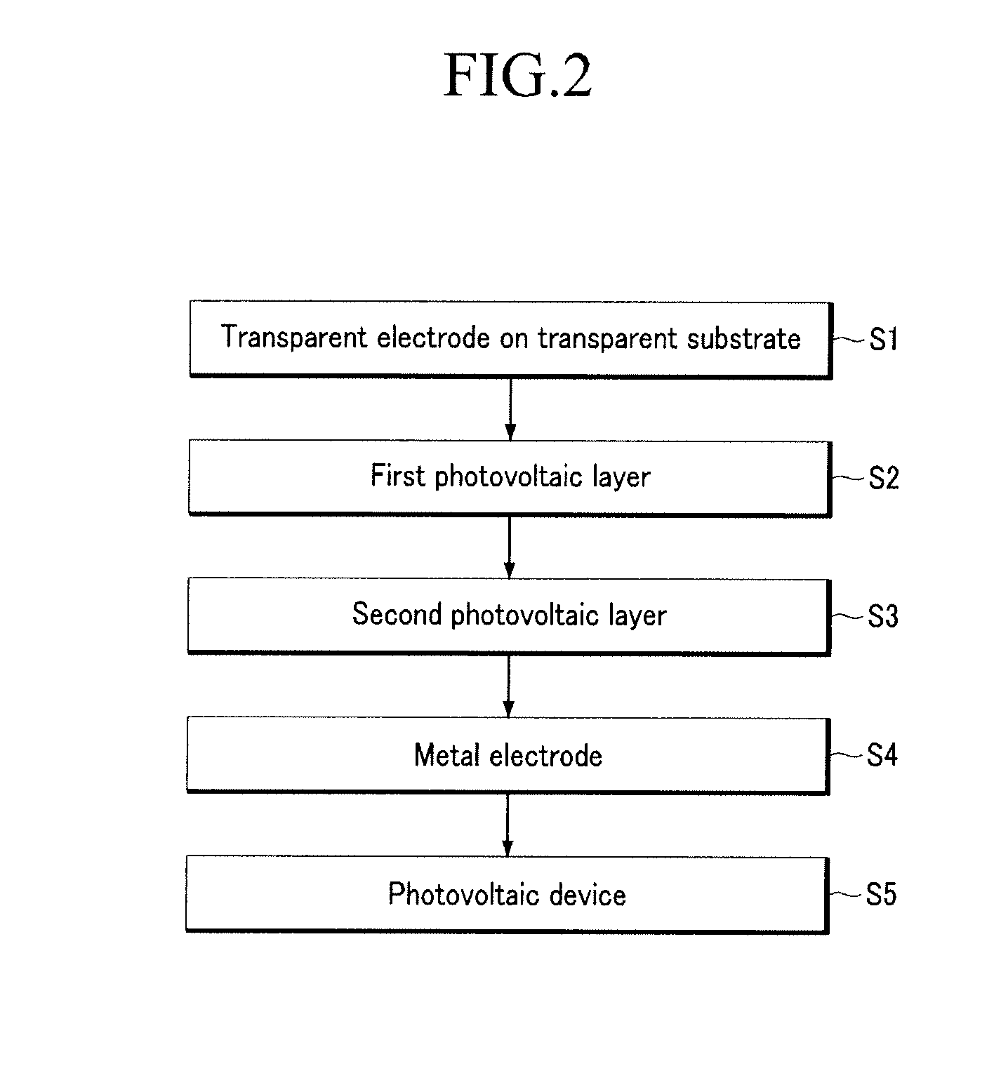 Photovoltaic device and method of manufacturing the same