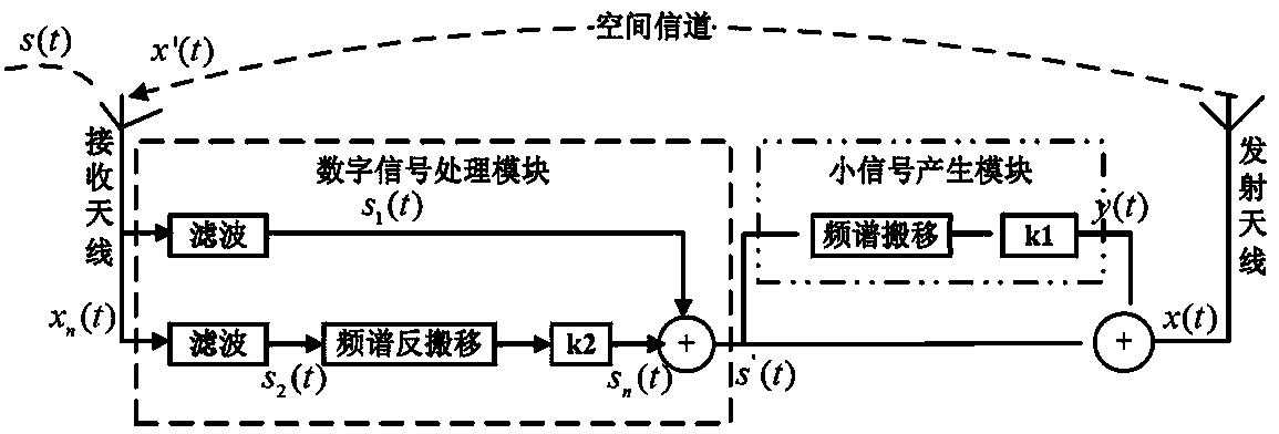 Repeater echo cancelling device and method based on shift of frequency spectrum