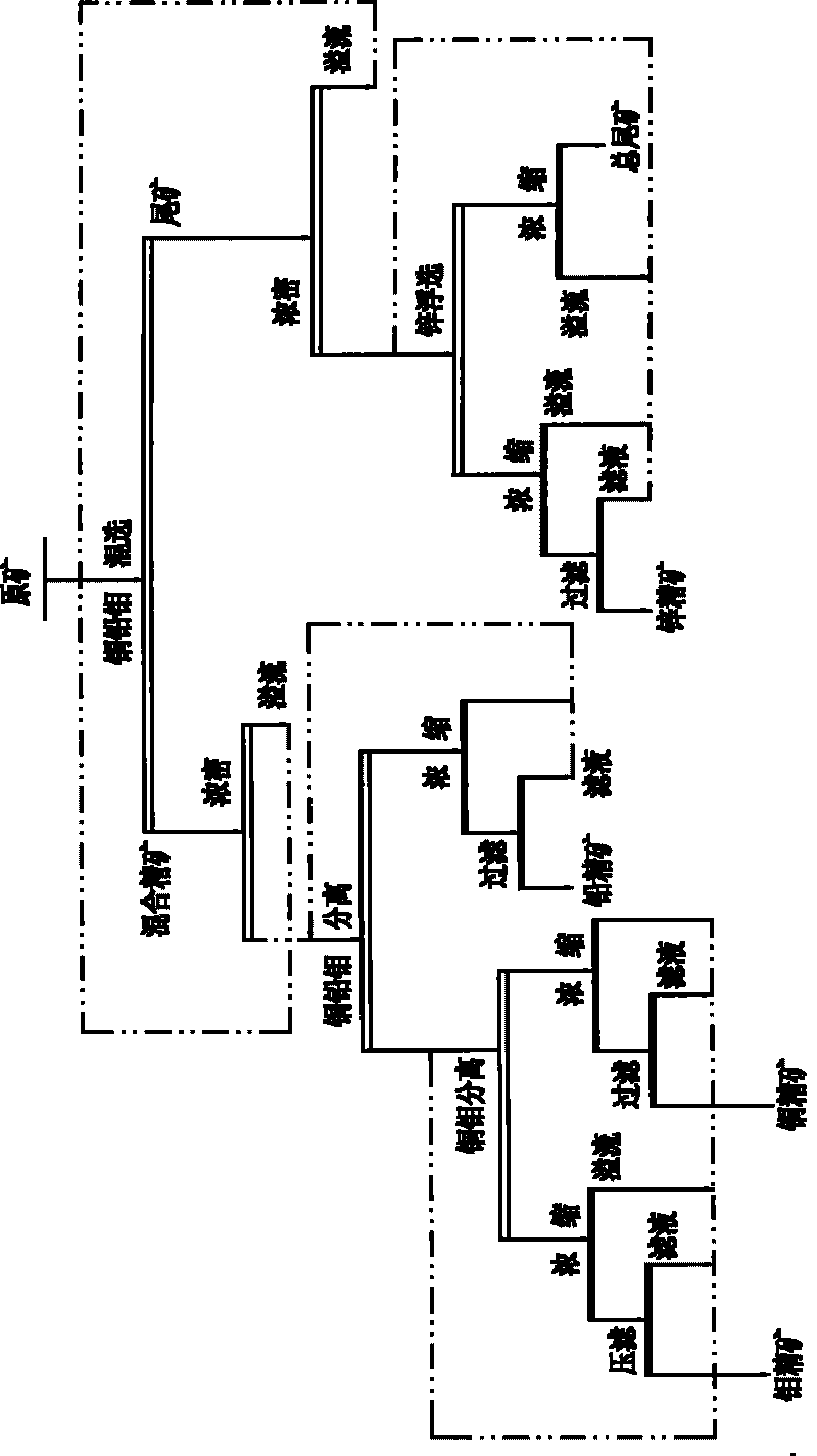 Backwater utilizing method for ore-dressing of polymetallic ore