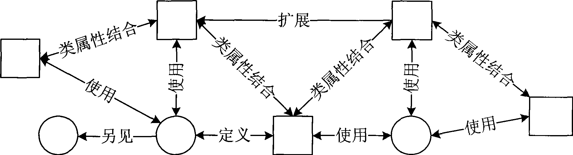 Semantic web object ordering method based on Pagerank