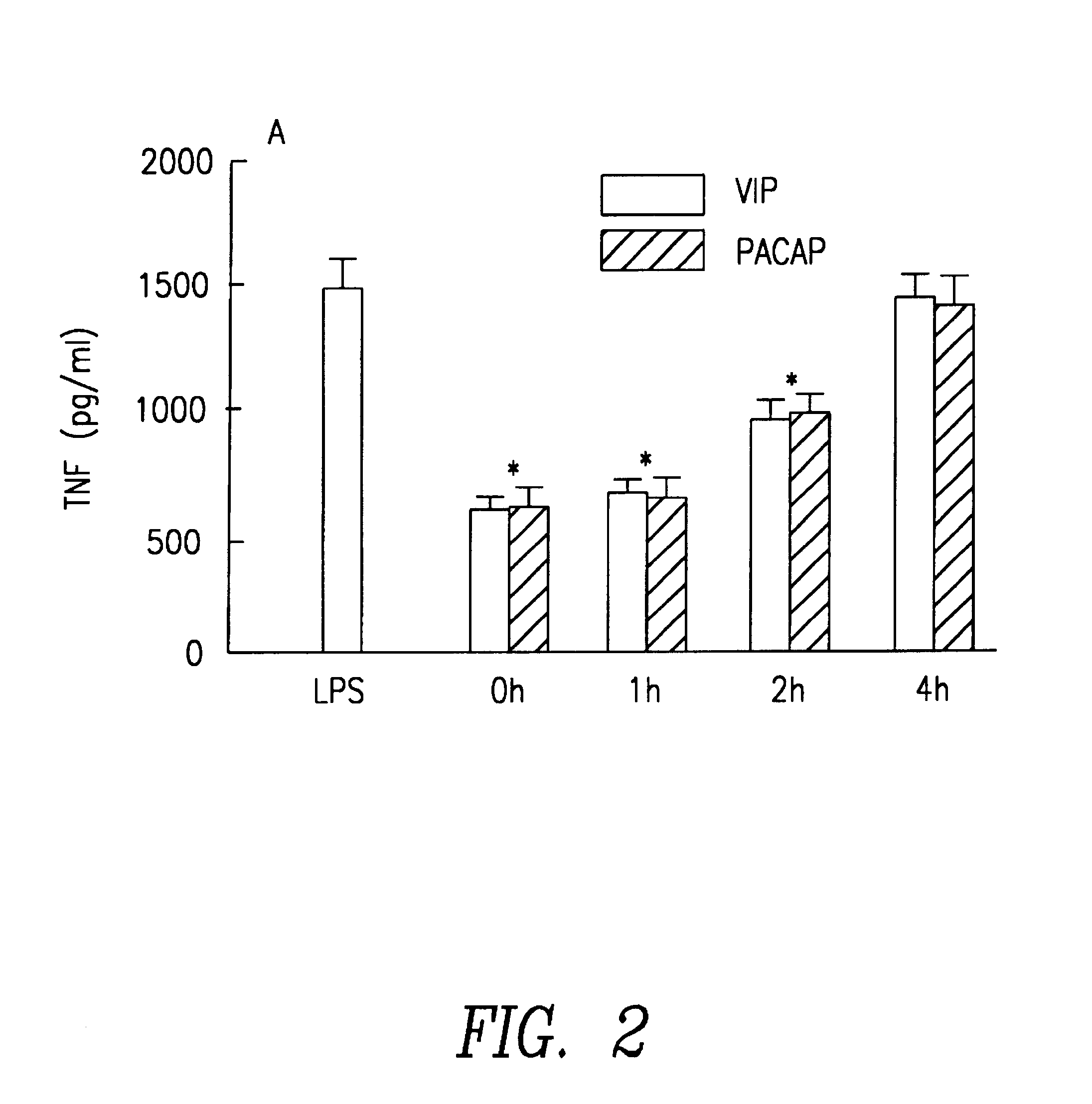 Method for treating the endotoxic shock in mammals