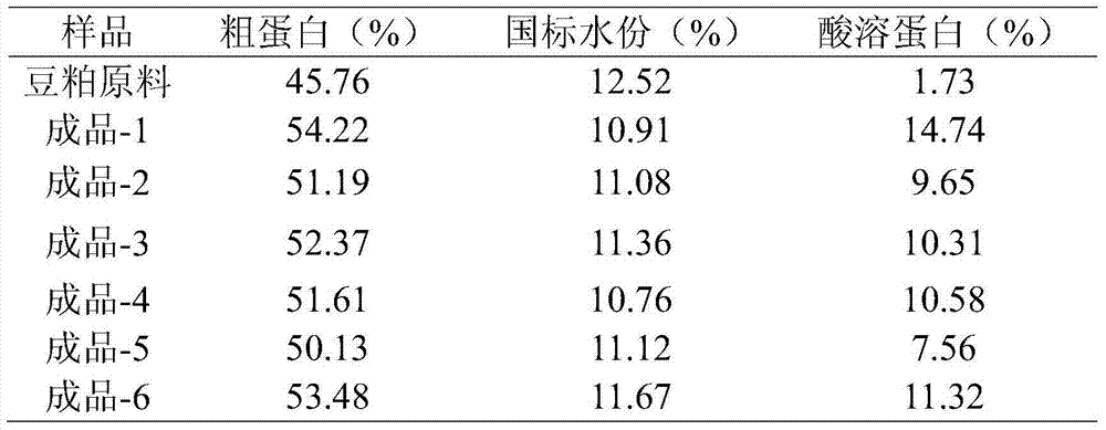 Method for producing bean pulp feed additive