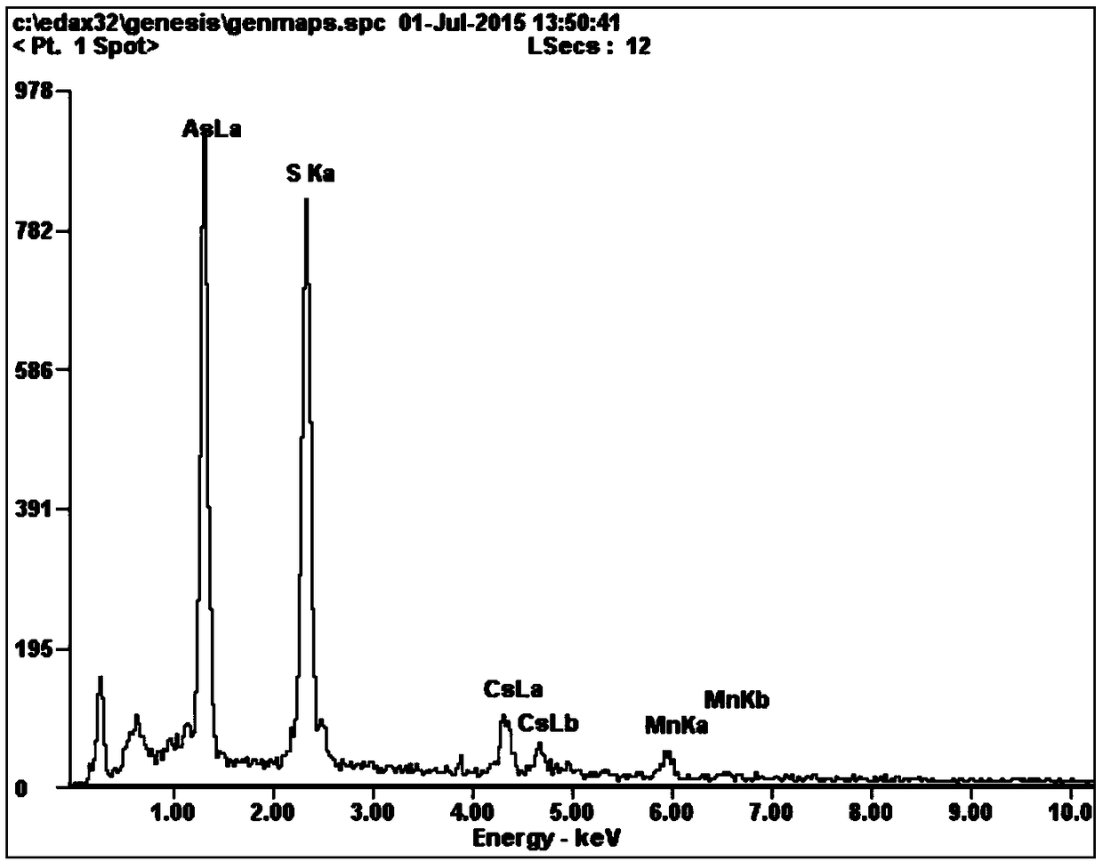 A quaternary sulfide semiconductor photocatalytic material for antibacterial and anticorrosion of coastal concrete structures, its preparation method and application