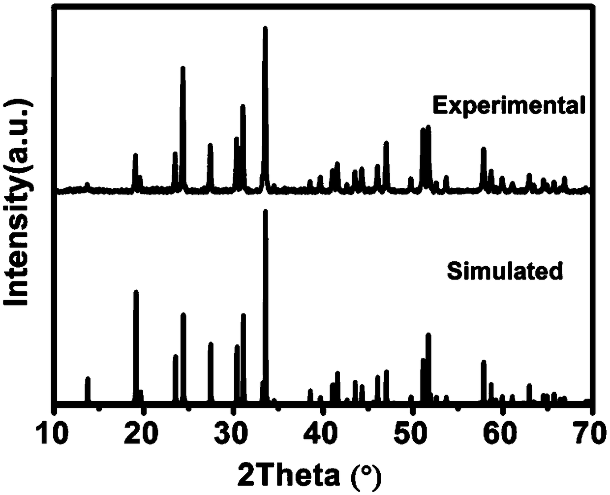 A quaternary sulfide semiconductor photocatalytic material for antibacterial and anticorrosion of coastal concrete structures, its preparation method and application