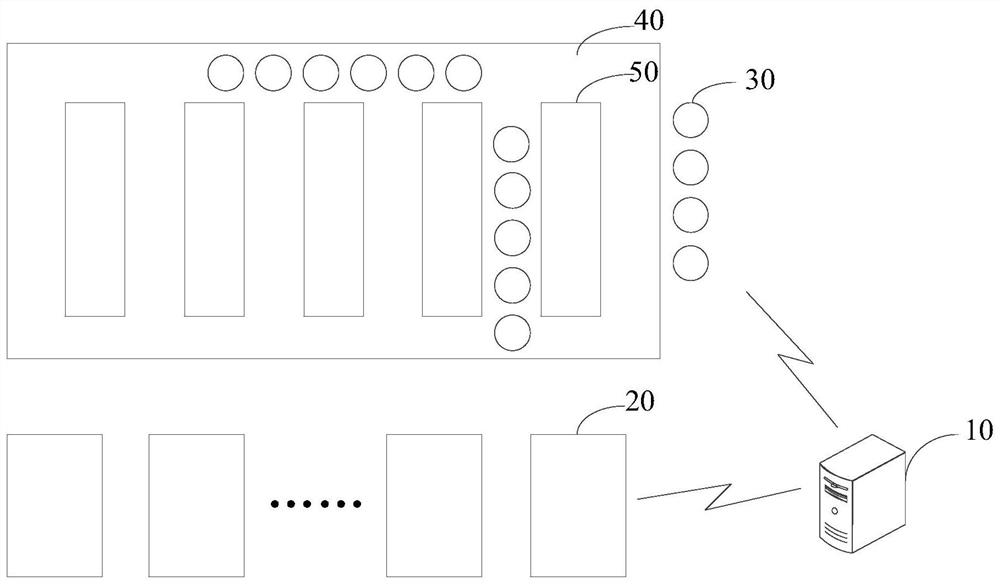 Motorcade control method and device, electronic equipment and storage medium