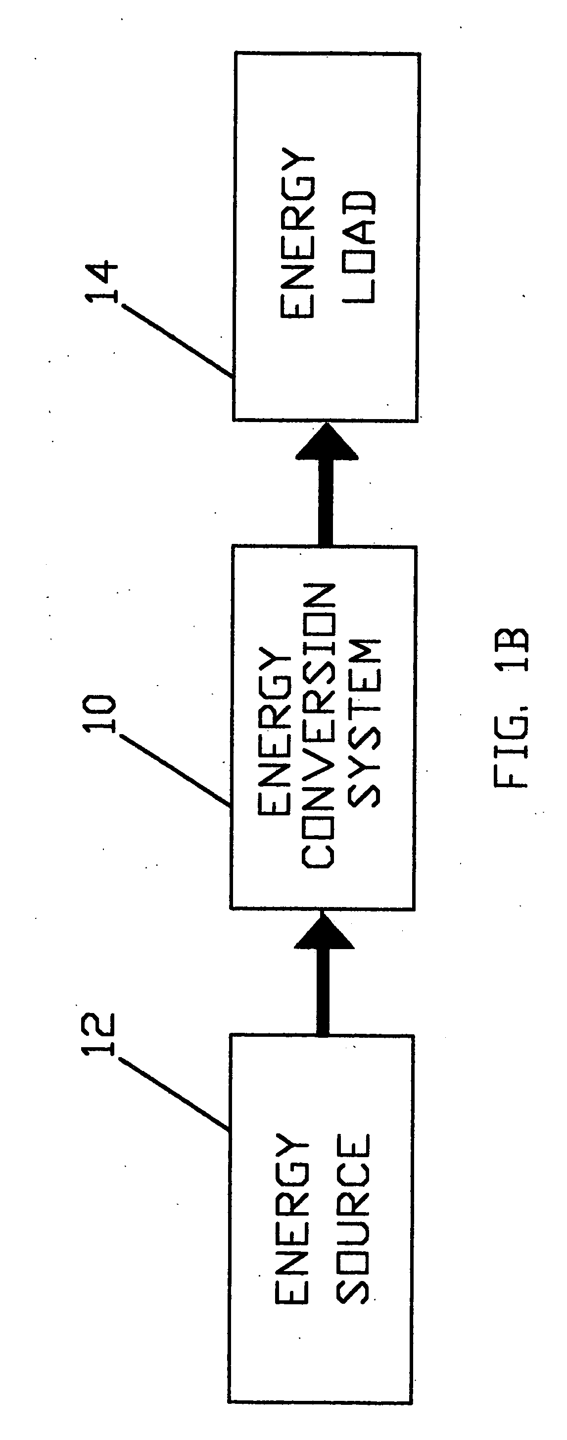 Doubly fed induction machine