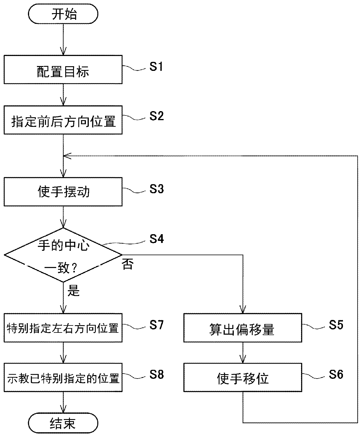 Robot teaching method and robot