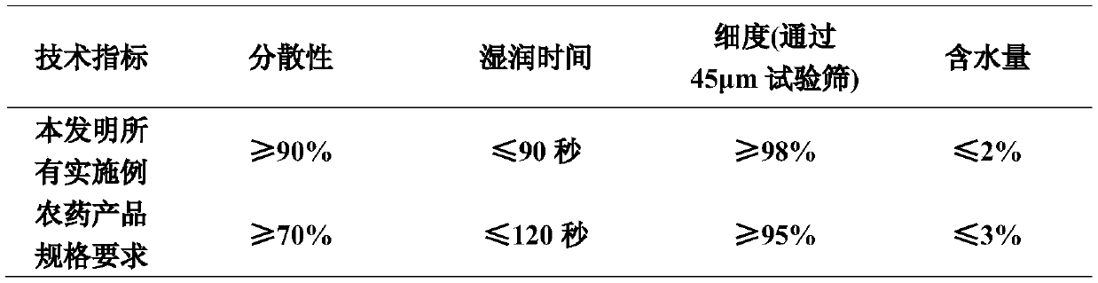 Composition containing allantoin