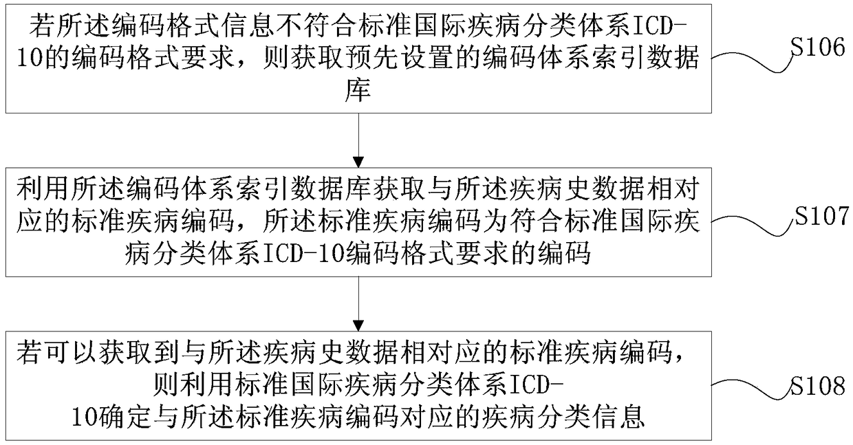 Recognition method, device and terminal for disease classification information and computer storage medium