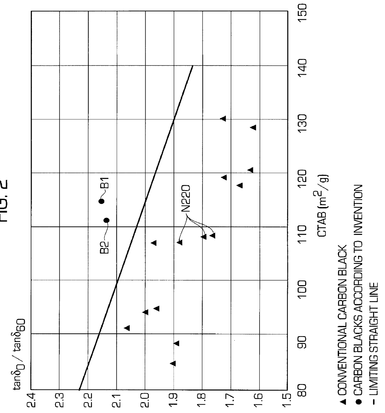 Inversion carbon blacks and method for their manufacture